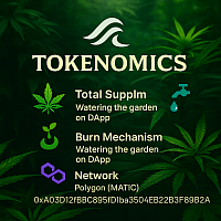 waveh2o tokenomics