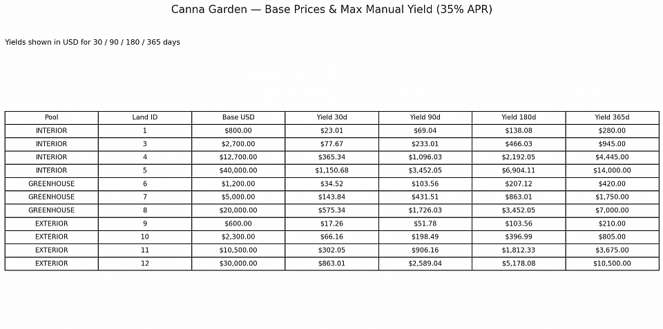 BASE REBDEMETN CANNA DAPP