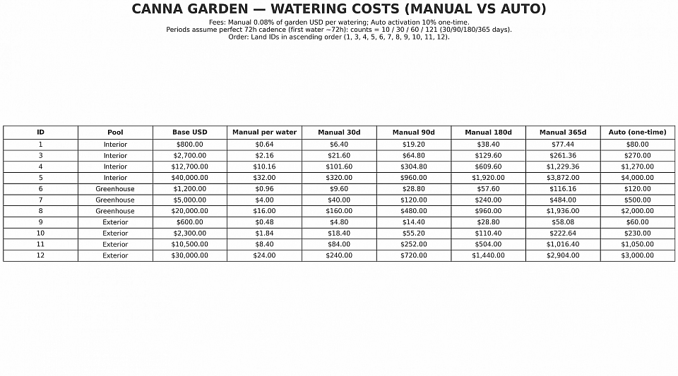 CANNA DAPP WATER